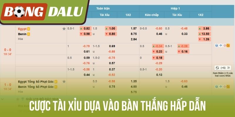 Cược tài xỉu dựa vào bàn thắng hấp dẫn 