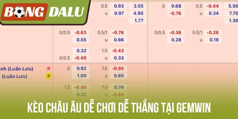Kèo Châu Âu dễ chơi dễ thắng tại Gemwin