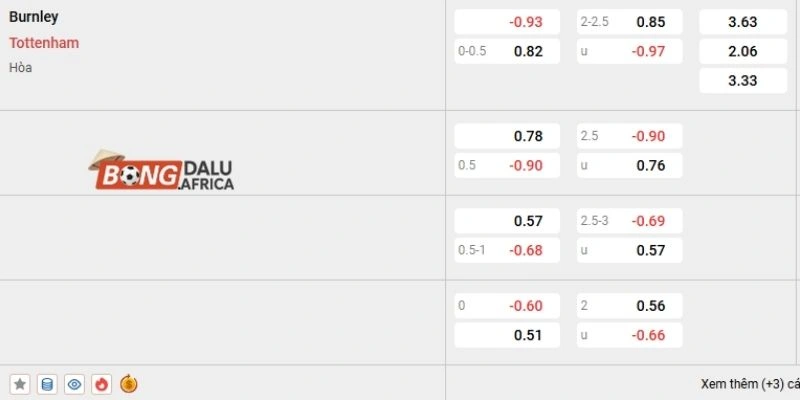 Nhận định kèo trận Burnley vs Tottenham