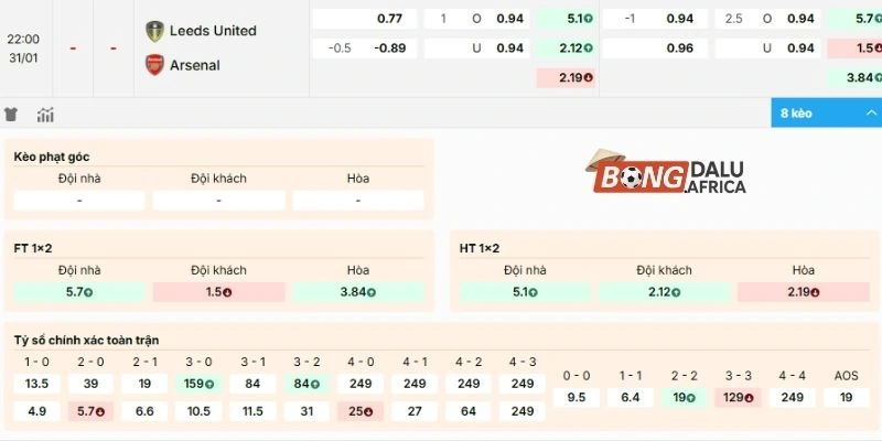 Phân tích kèo trận Leeds vs Arsenal
