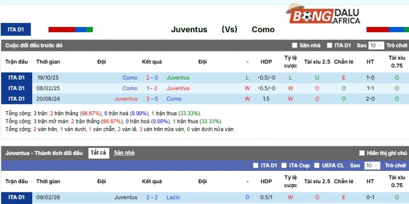 Thống kê kết quả Juventus vs Como đối đầu trước kia