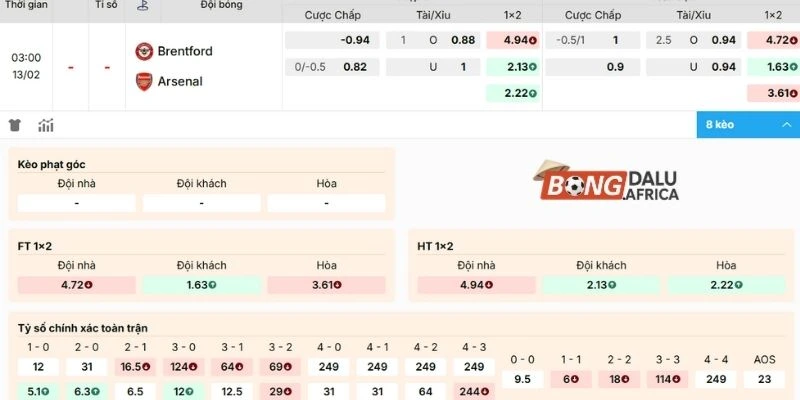 Cập nhật kèo trận Brentford vs Arsenal ngày 13/02/2026