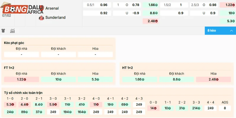Chọn cửa sáng vào tiền cặp trận Arsenal vs Sunderland