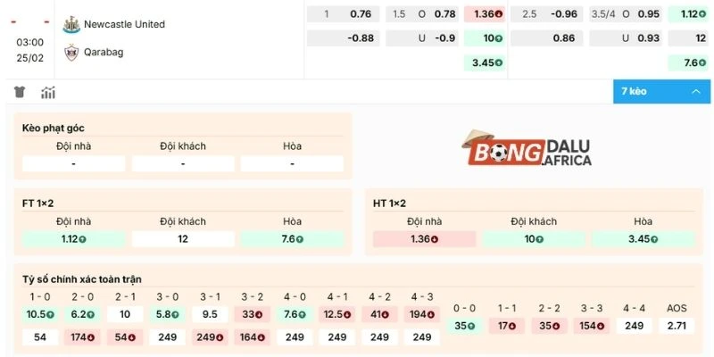 Dự đoán kèo Newcastle United vs Qarabağ
