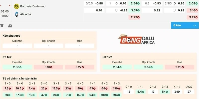 Kèo Borussia Dortmund vs Atalanta