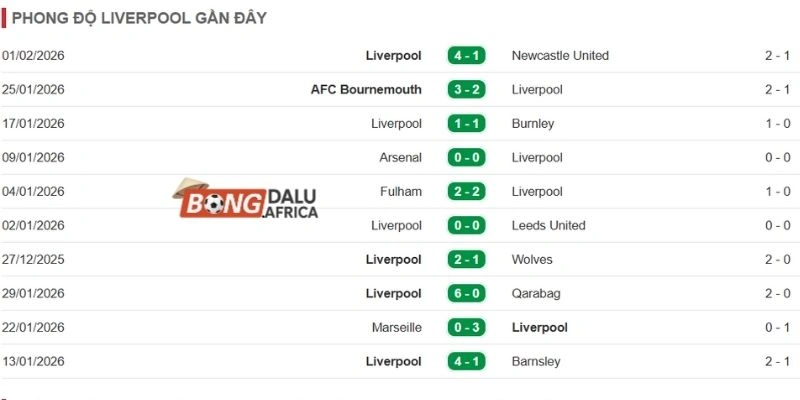 Kết quả 5 lần ra sân gần đây của Lữ đoàn đỏ