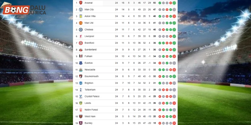 Vị trí Brighton vs Crystal Palace trên bảng tổng sắp