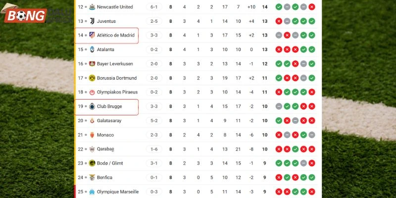 Vị trí của Atlético de Madrid vs Club Brugge tại C1