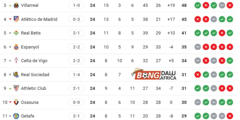 Vị trí của Atlético de Madrid vs Espanyol tại La Liga